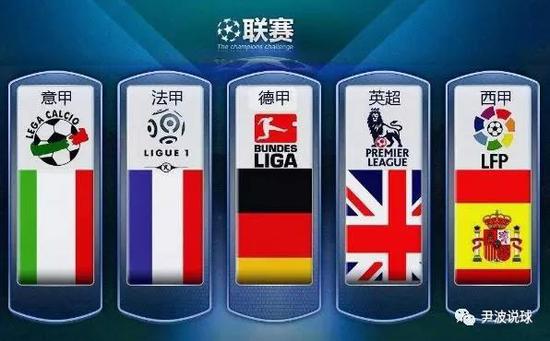明确自身位